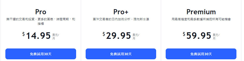 TradingView实用教学：各版本比较，新手如何使用Tradingview看盘分析？