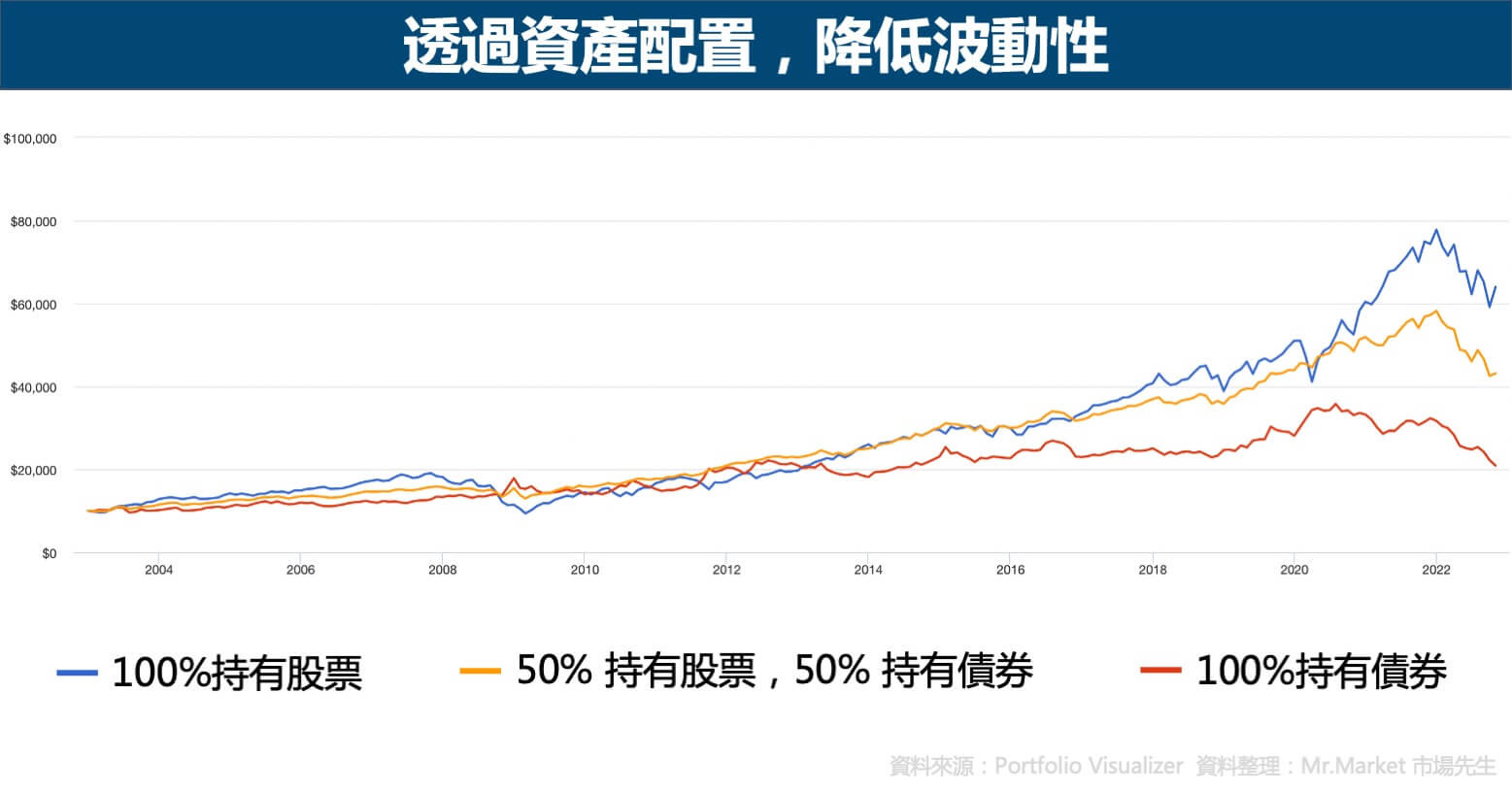 基金挑选怎么做？基金经理的基金投资挑选3个步骤