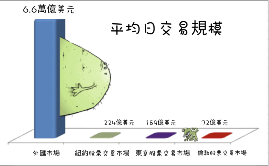 外汇是什么？外汇市场的规模和流动性以及带你全面了解外汇市场